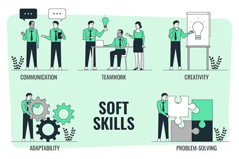 Soft Skills Assessments: What’s Available and How to 